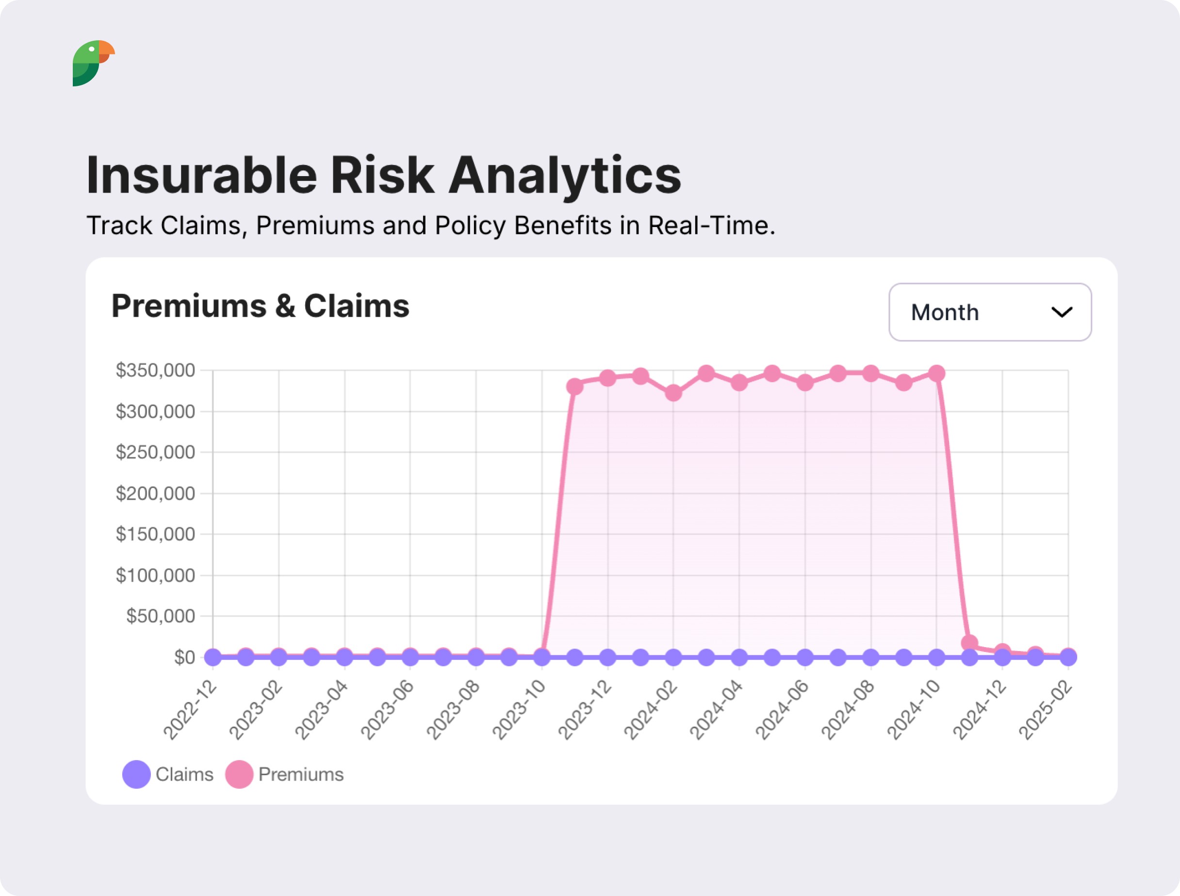 The screen showing Parakeet Financial’s Insurable Risk Analytics feature.
