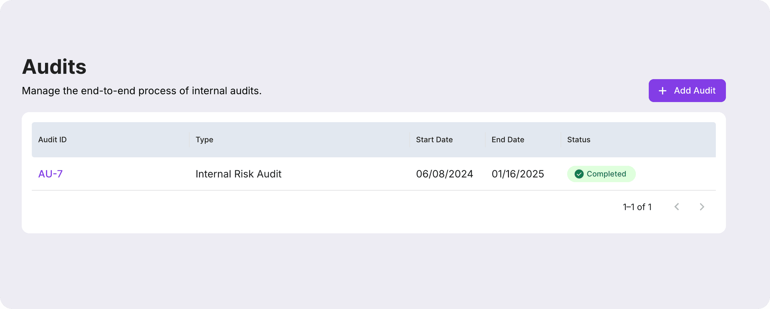 The screen from the Parakeet platform showing managing audits.